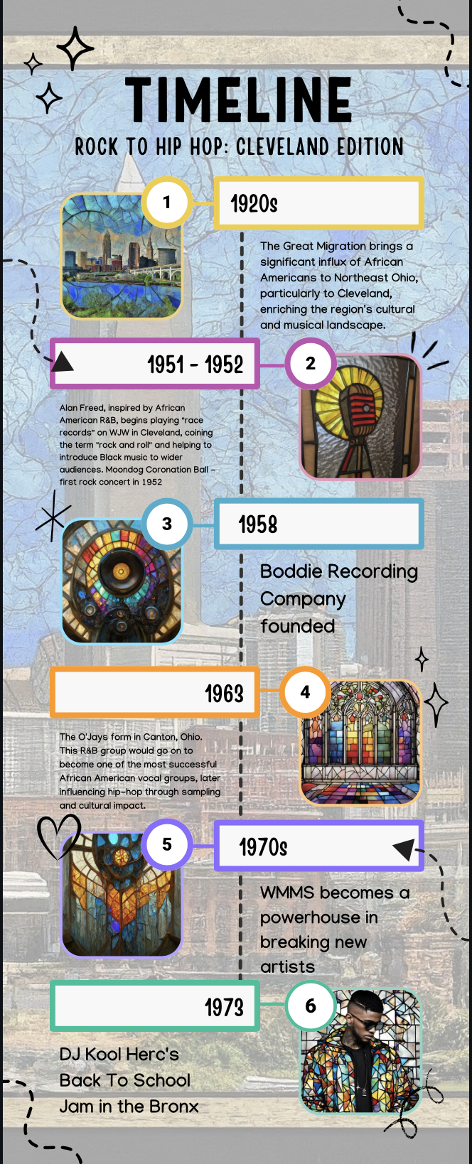 Cleveland recording studio | DJ Kool Herc to Cleveland: Hip-Hop's